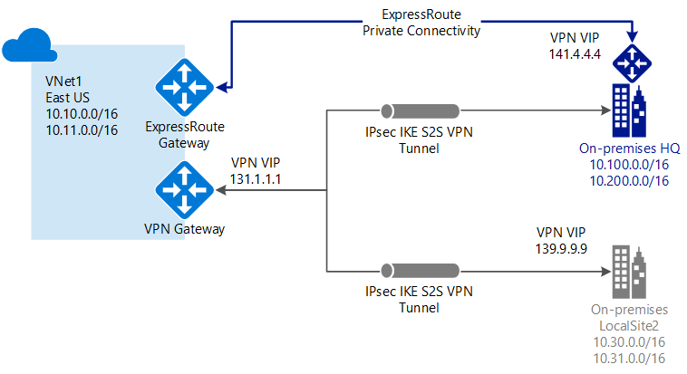 express route