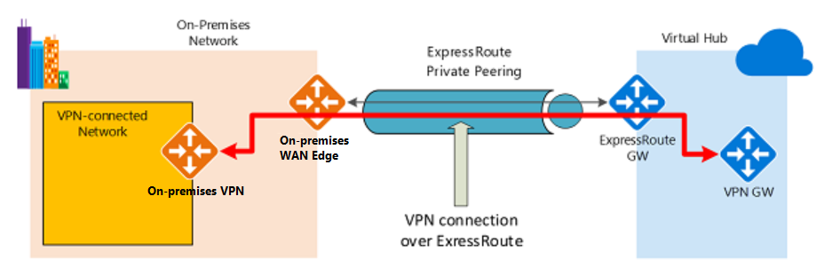 express route