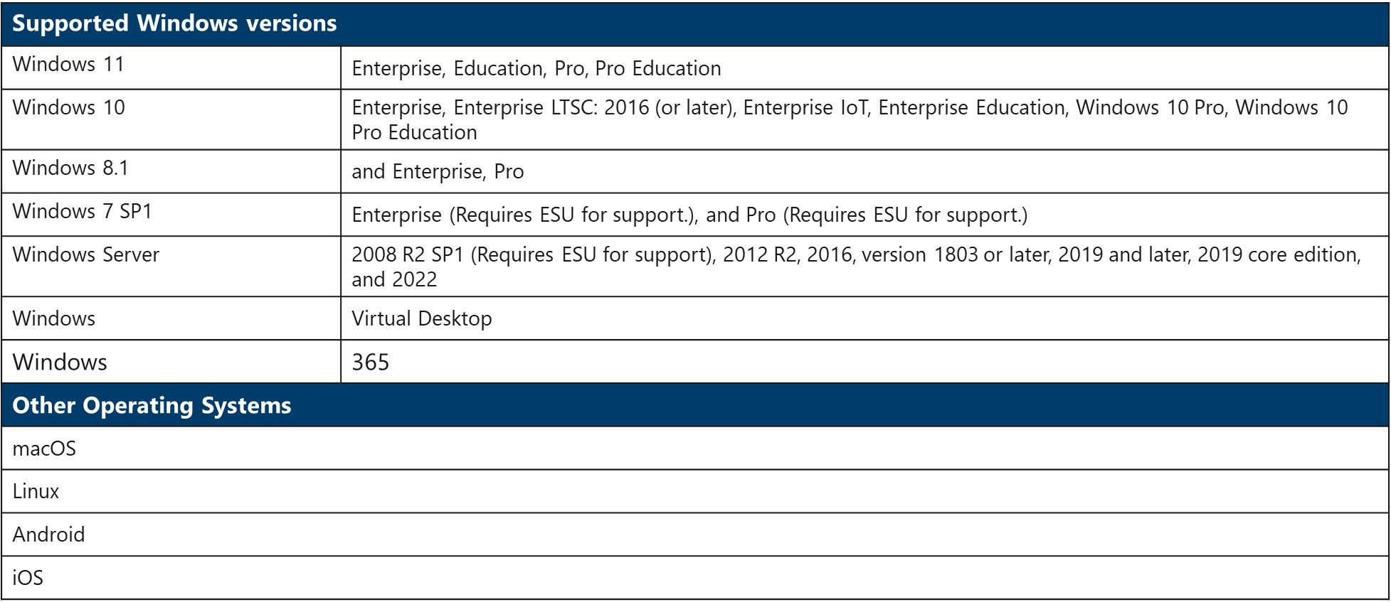 Microsoft Defender for Endpoint - Supported Operating Systems