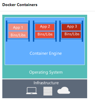 docker architecture