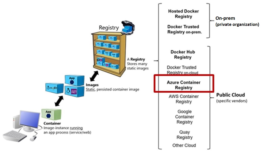 azure container registry