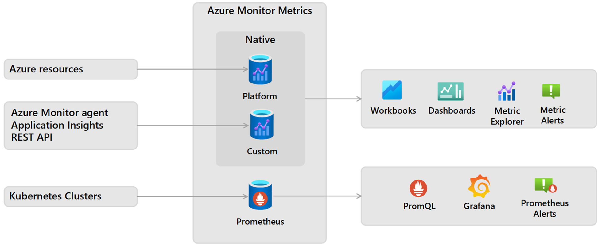 azure monitor metrics