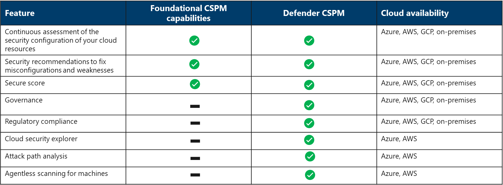 Defender plan