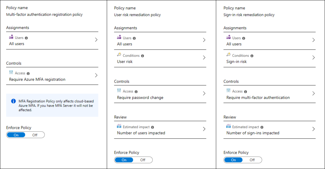 Azure AD identity protection: default policies