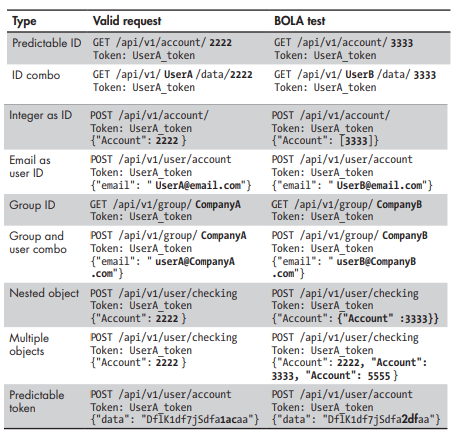 Some endpoints worth targeting