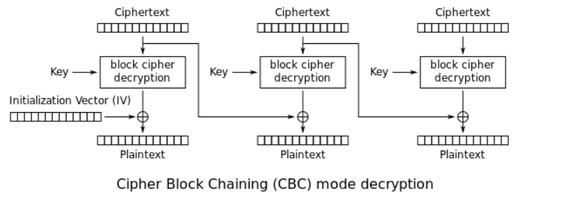 cbc mechanism