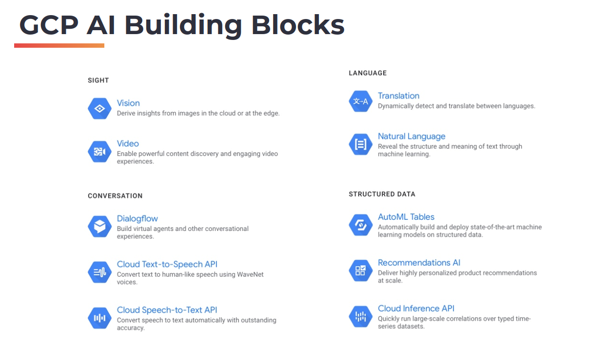 GCP Building blocks
