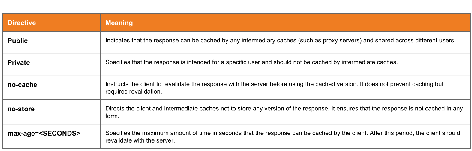 http request