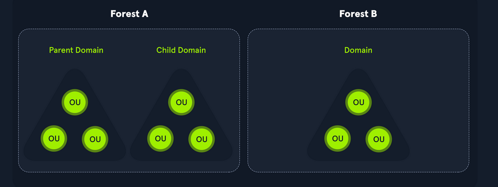 AD structure