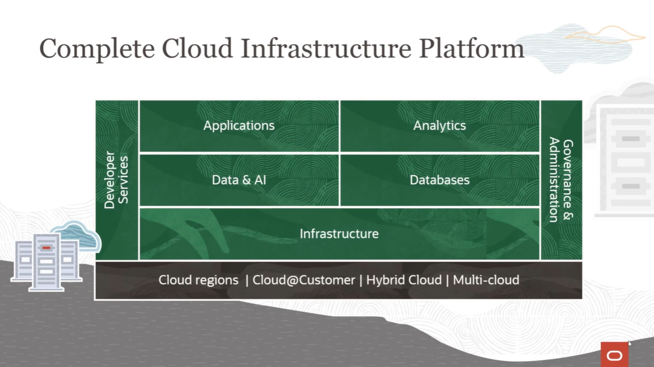 Complete Oracle Cloud Infraestructure