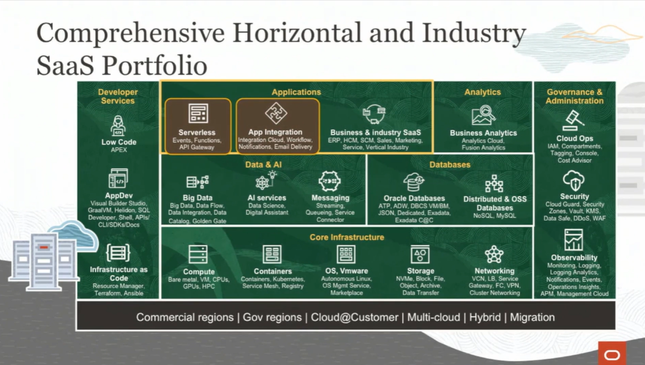 Global locations: Oracle Cloud Infraestructure