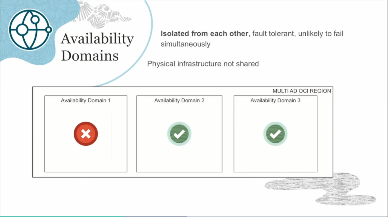 Global locations: Oracle Cloud Infraestructure