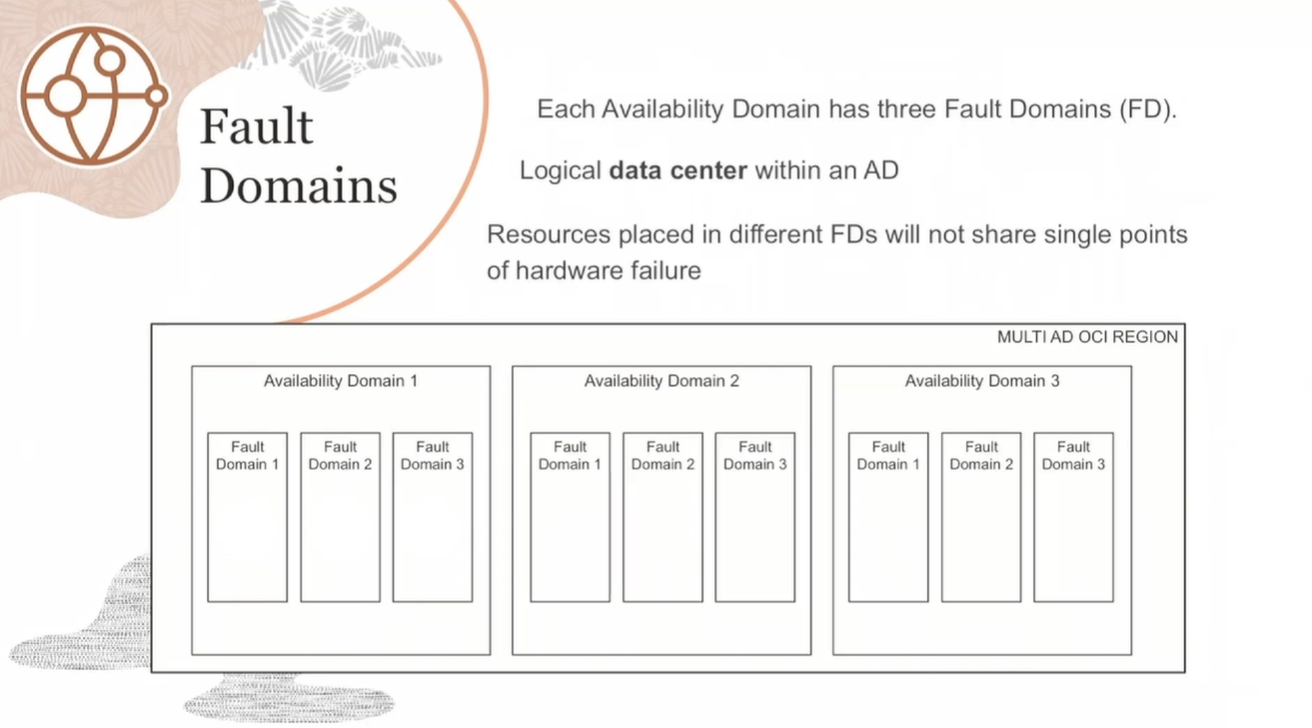 Global locations: Oracle Cloud Infraestructure