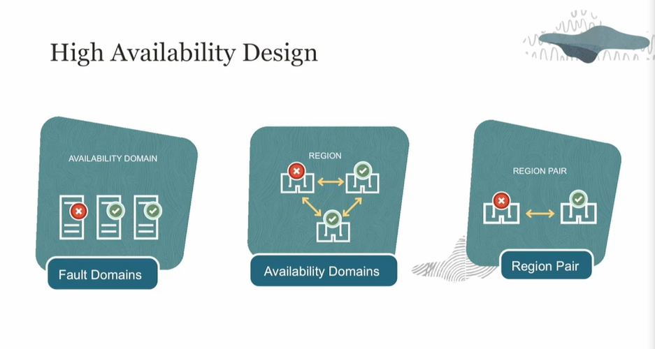 Global locations: Oracle Cloud Infraestructure