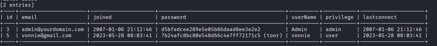 users dumped with sqlmap