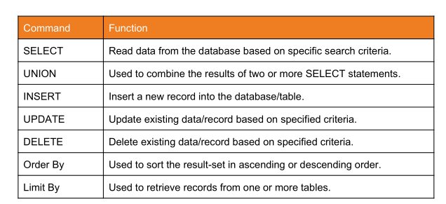 SQL