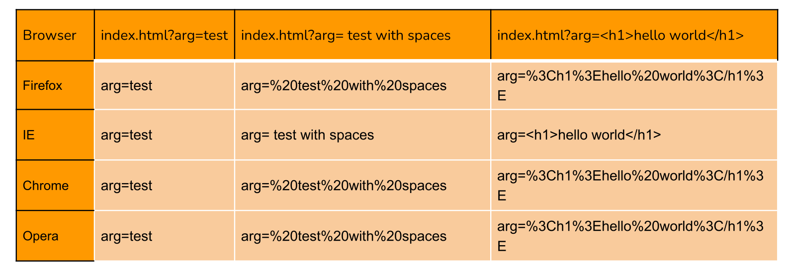 url encode