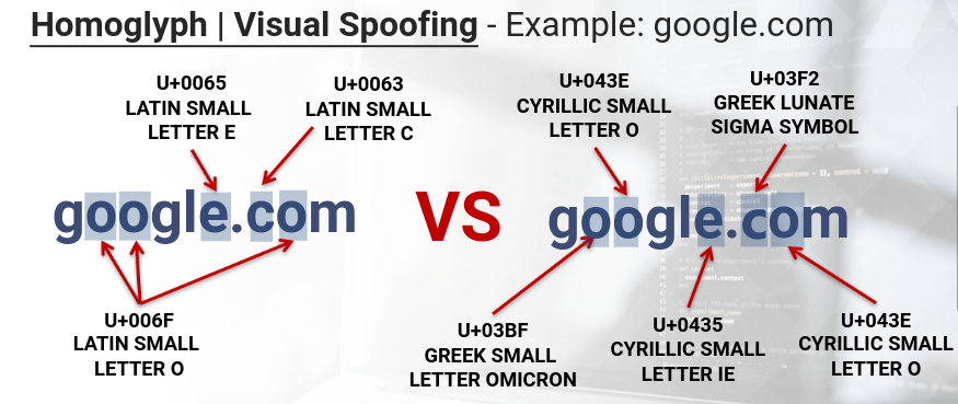 Visual spoofing attack