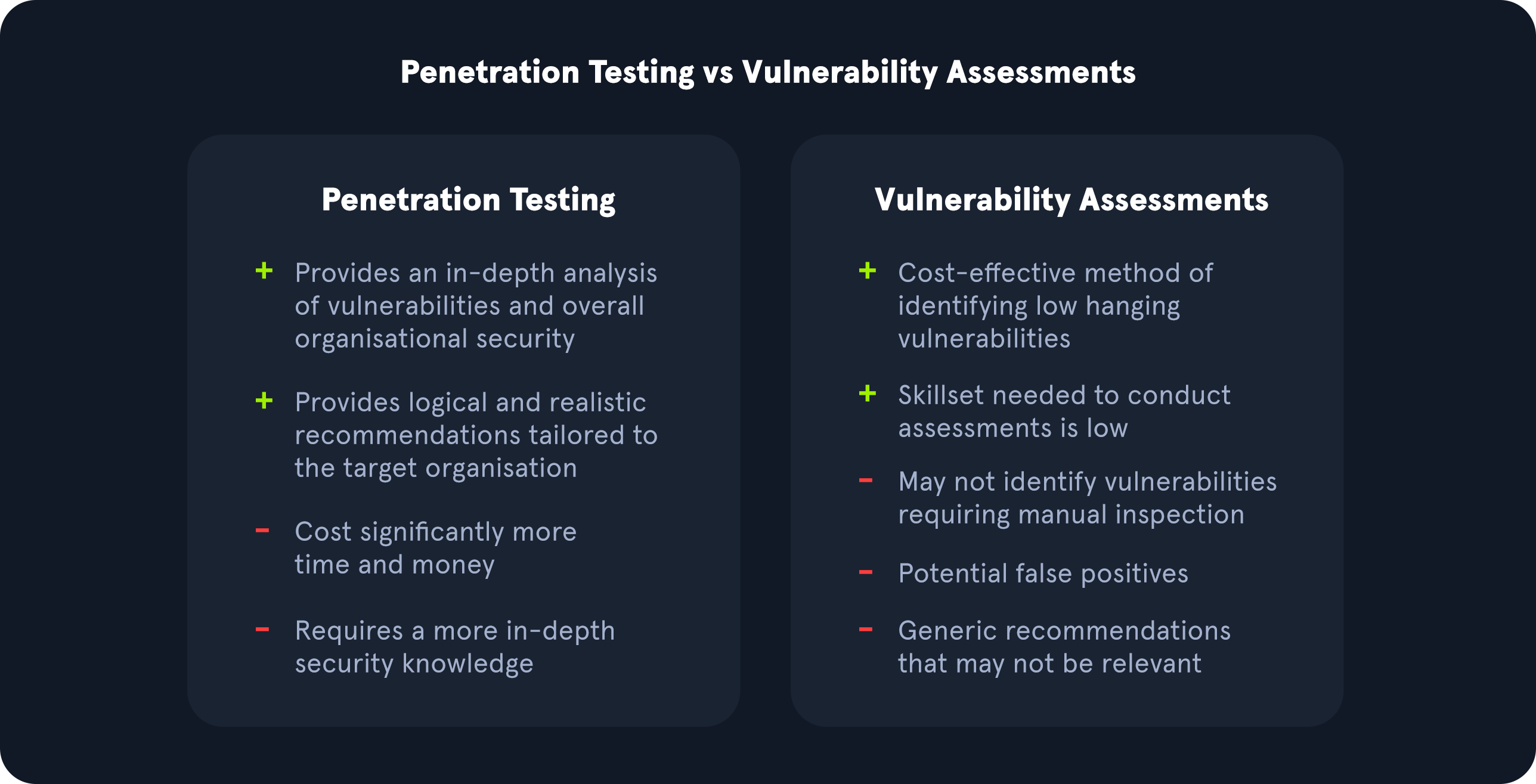 penetration testing vs. vulnerability assessment