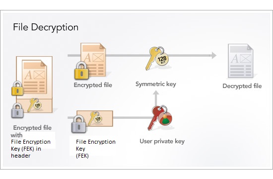 windows file decryption