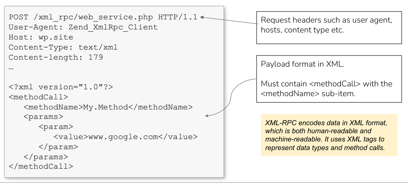 XML-RPC