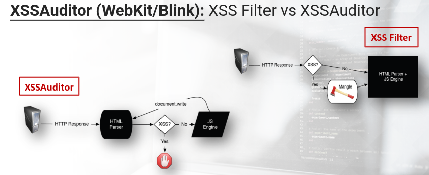 XSS auditor